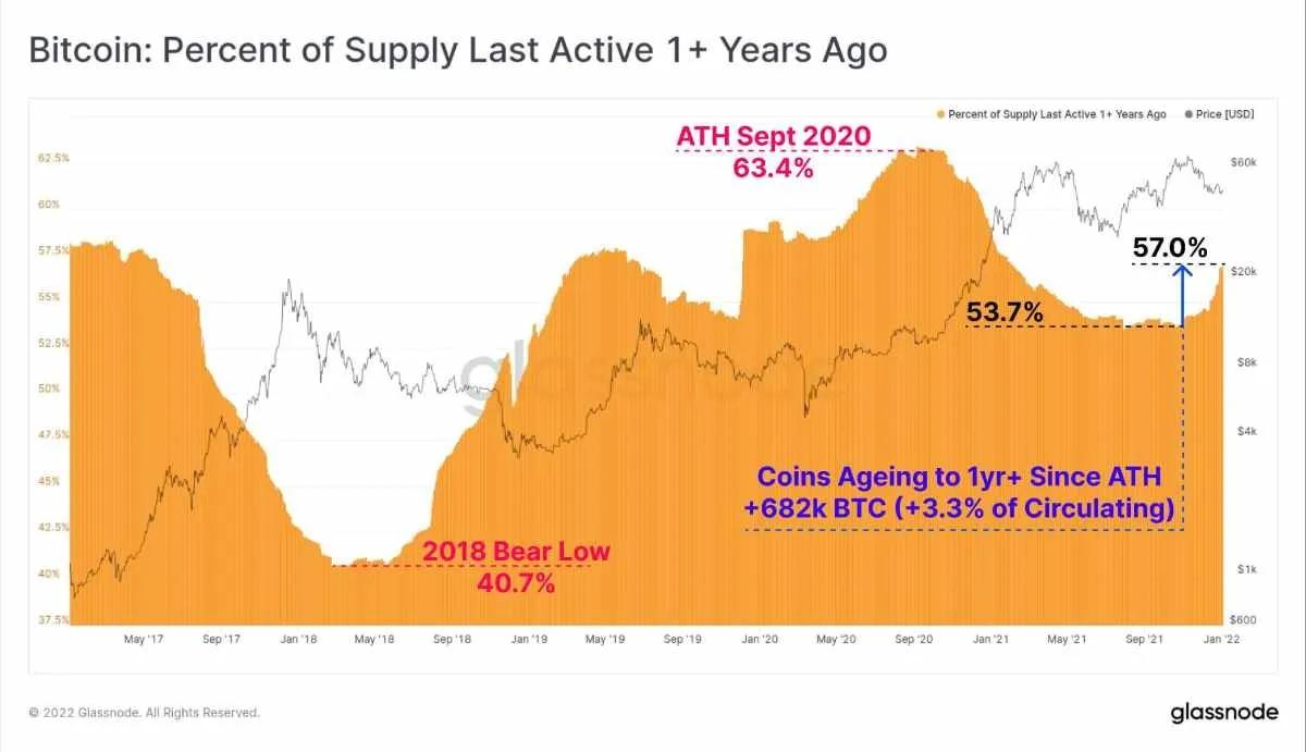 13年前第一个BTC诞生了