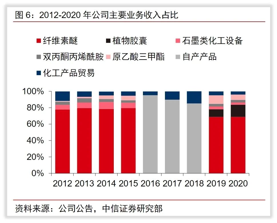 山东赫达收入怎么样、赚钱吗？