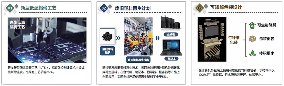 全球携手低碳减排，联想集团以科技推动可持续发展
