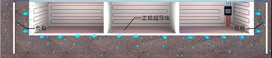 大宅别墅地下室如何防水防潮?掌握这几招就够了