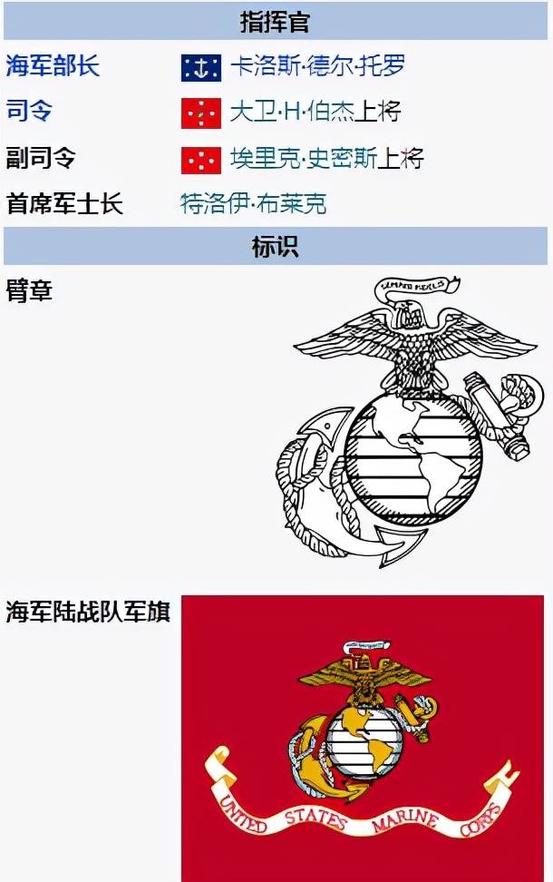 美国海军陆战队