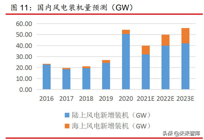 熔断器行业分析报告：小而美行业，有望高速增长