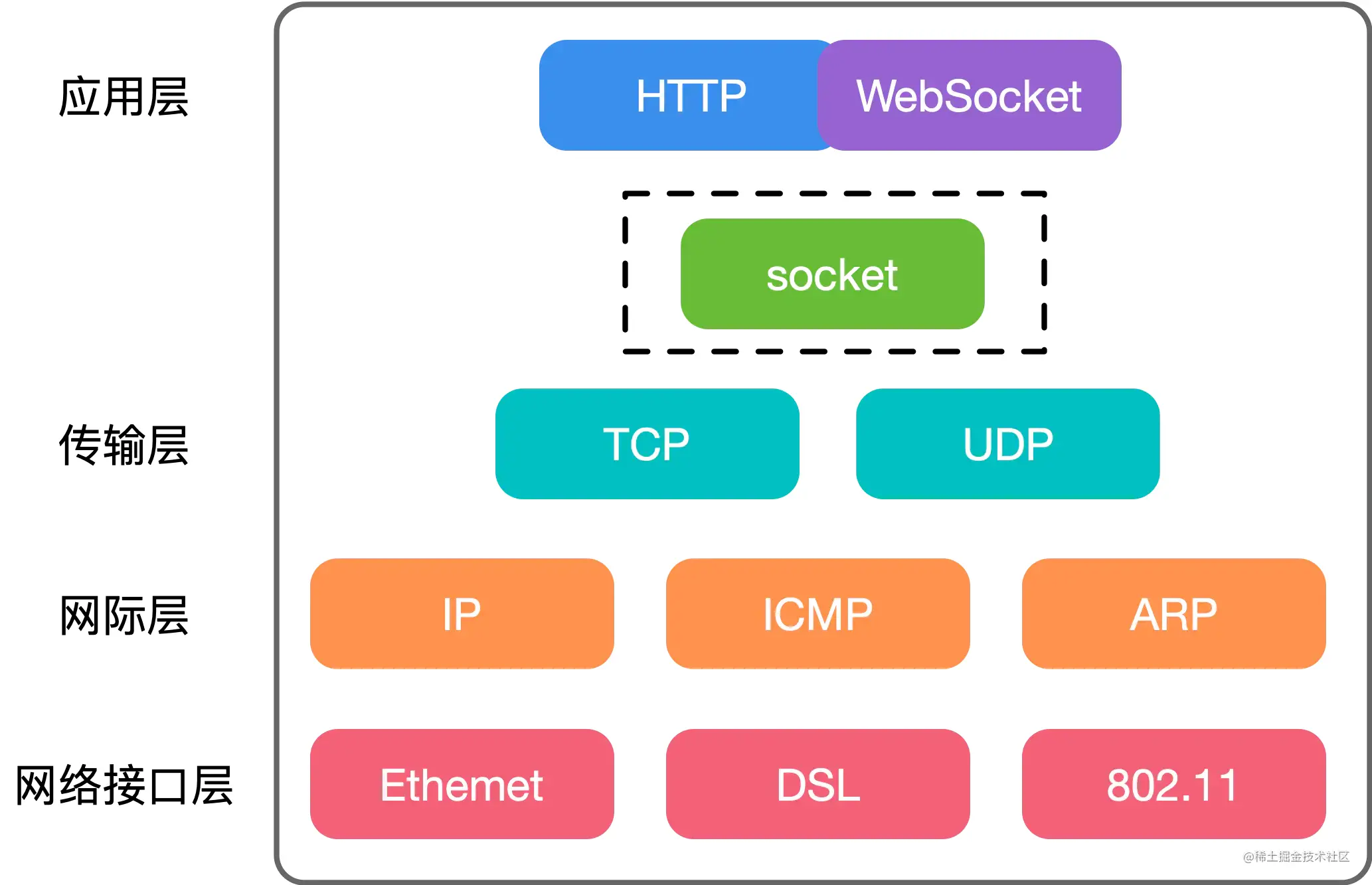 springboot websocket全套模板,省去搭建的烦恼