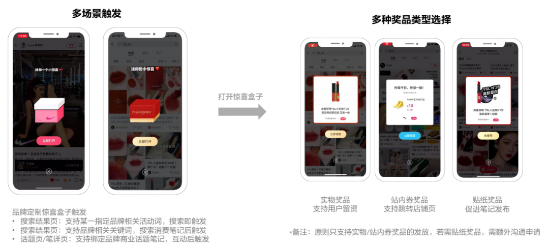 如何撰写一份合格小红书投放方案？
