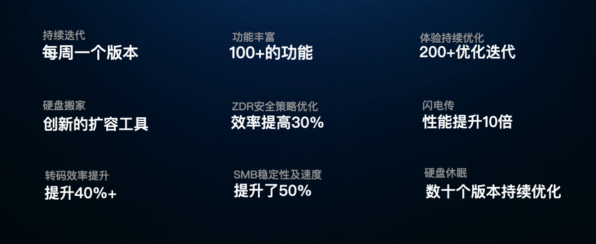 布局私有云差异化市场，极空间Z2S/新Z4惊艳亮相