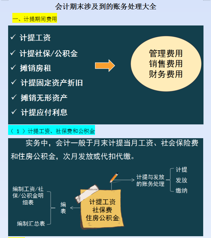 @财务人员：会计期末涉及到的账务处理会计分录大全，供参考
