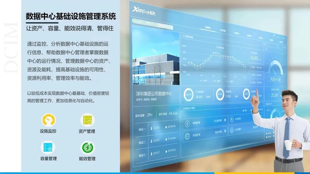 分享 | 数据中心、智慧机房全套解决方案