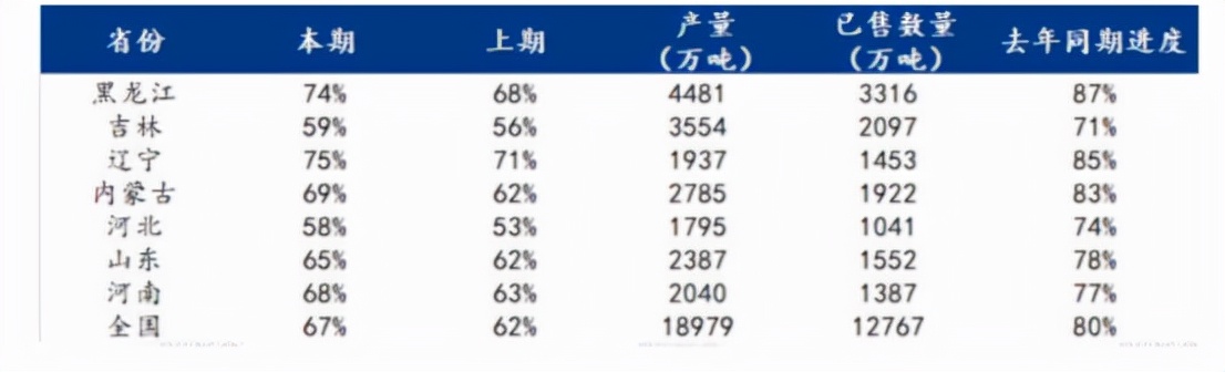高位回落，俄乌局势对玉米价格影响几何？