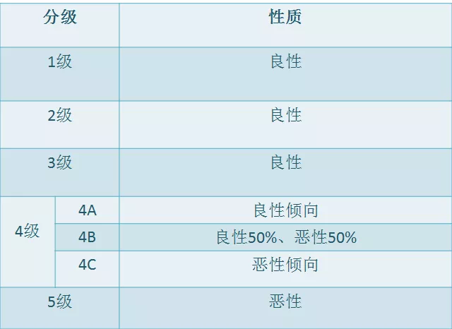 体检项目怎么选?教你看懂体检报告