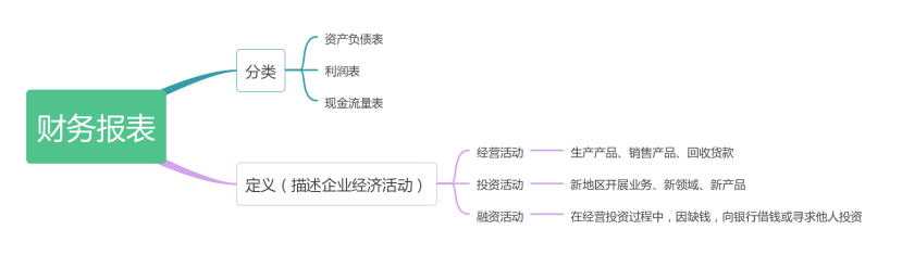 一本书读懂财报