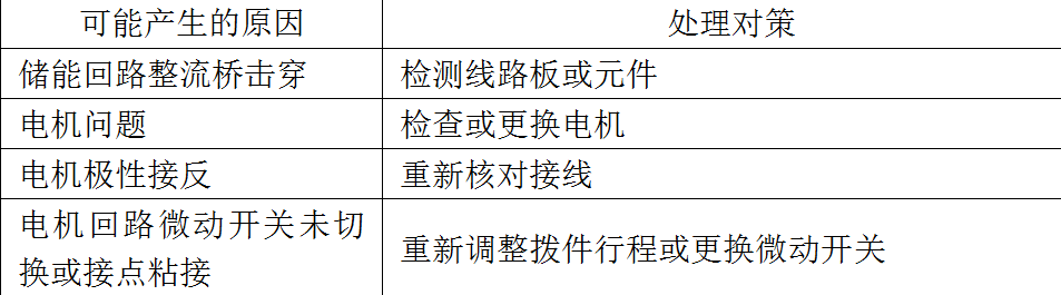 戶內(nèi)手車式高壓真空斷路器的常見故障分析及對策