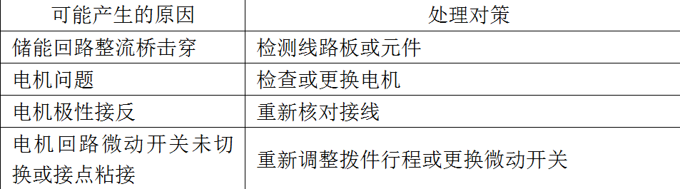 戶內手車式高壓真空斷路器的常見故障分析及對策