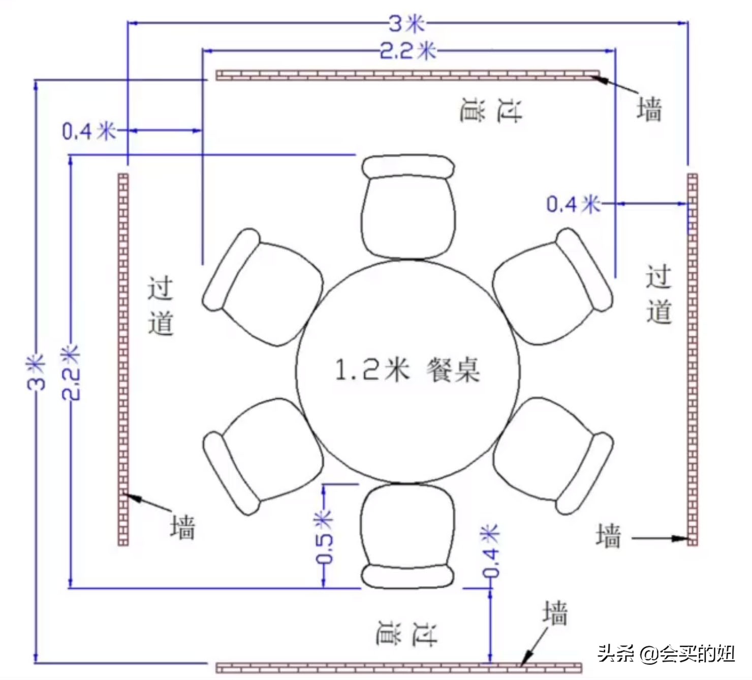 怎样挑选一张好餐桌？注意这5个问题，买餐桌从此不再踩坑