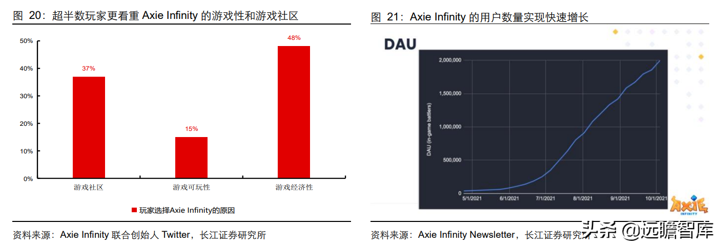 彻底改变传统游戏生态，GameFi：元宇宙时代的游戏新赛道