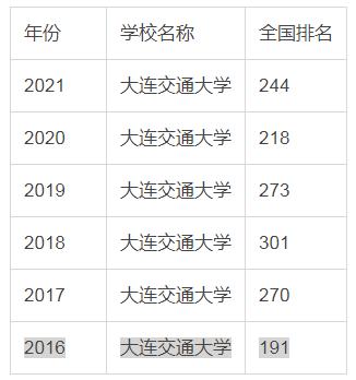 大连交通大学不输985,大连交通大学值得去吗(图1)