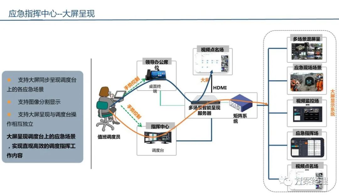 分享 | 应急指挥综合业务系统方案(ppt)