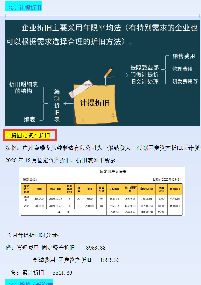 财务人员必备：会计期末涉及到的账务处理分录汇总，收藏用效率高