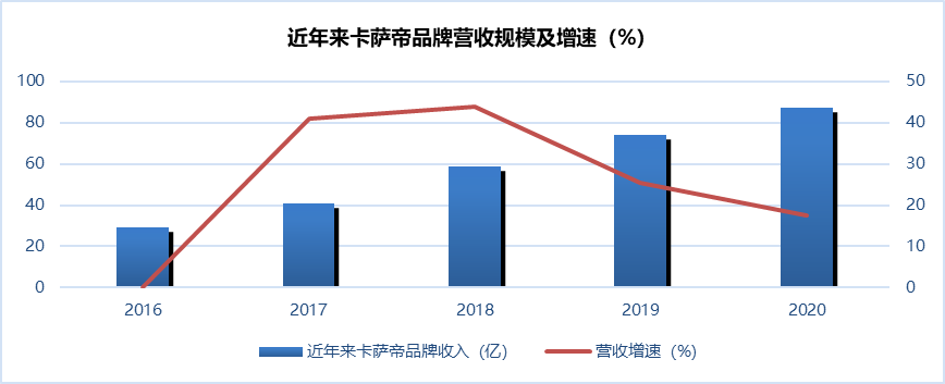 大转型时代，海尔智家、美的、格力谁能抓住转机？