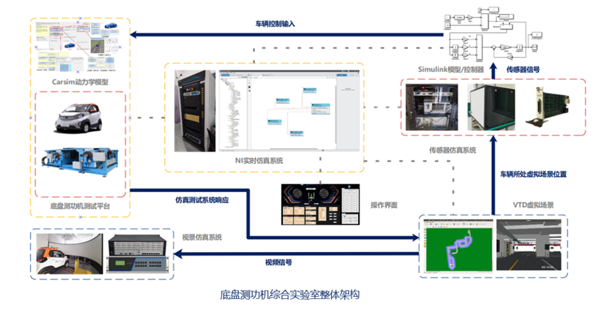 SICV全栈自动驾驶仿真测试平台助力行业发展