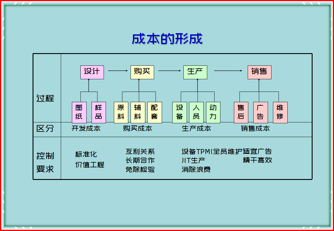 年薪35万挖来的成本经理，刚上任就实施生产成本控制6方法，厉害
