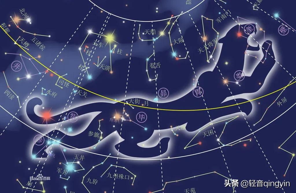 《夜航船》小船悠悠行走在江湖间天文篇·二十八星宿插图(5)