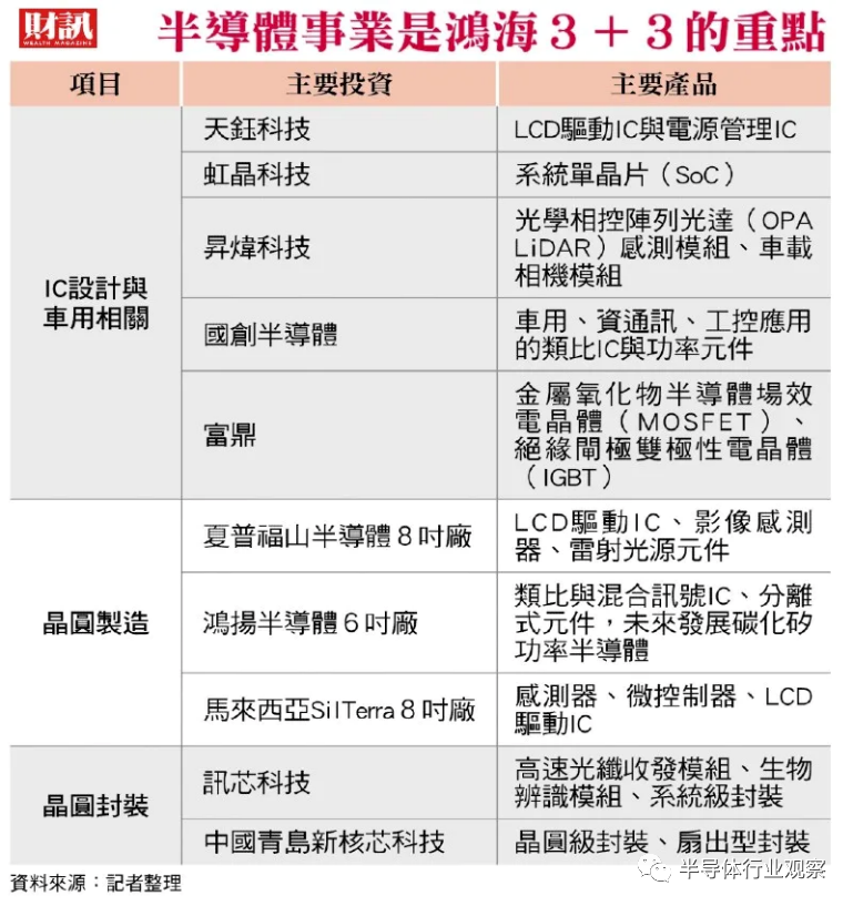 华为，再迎半导体IPO！！富士康造芯！半导体2023年会负增长吗？