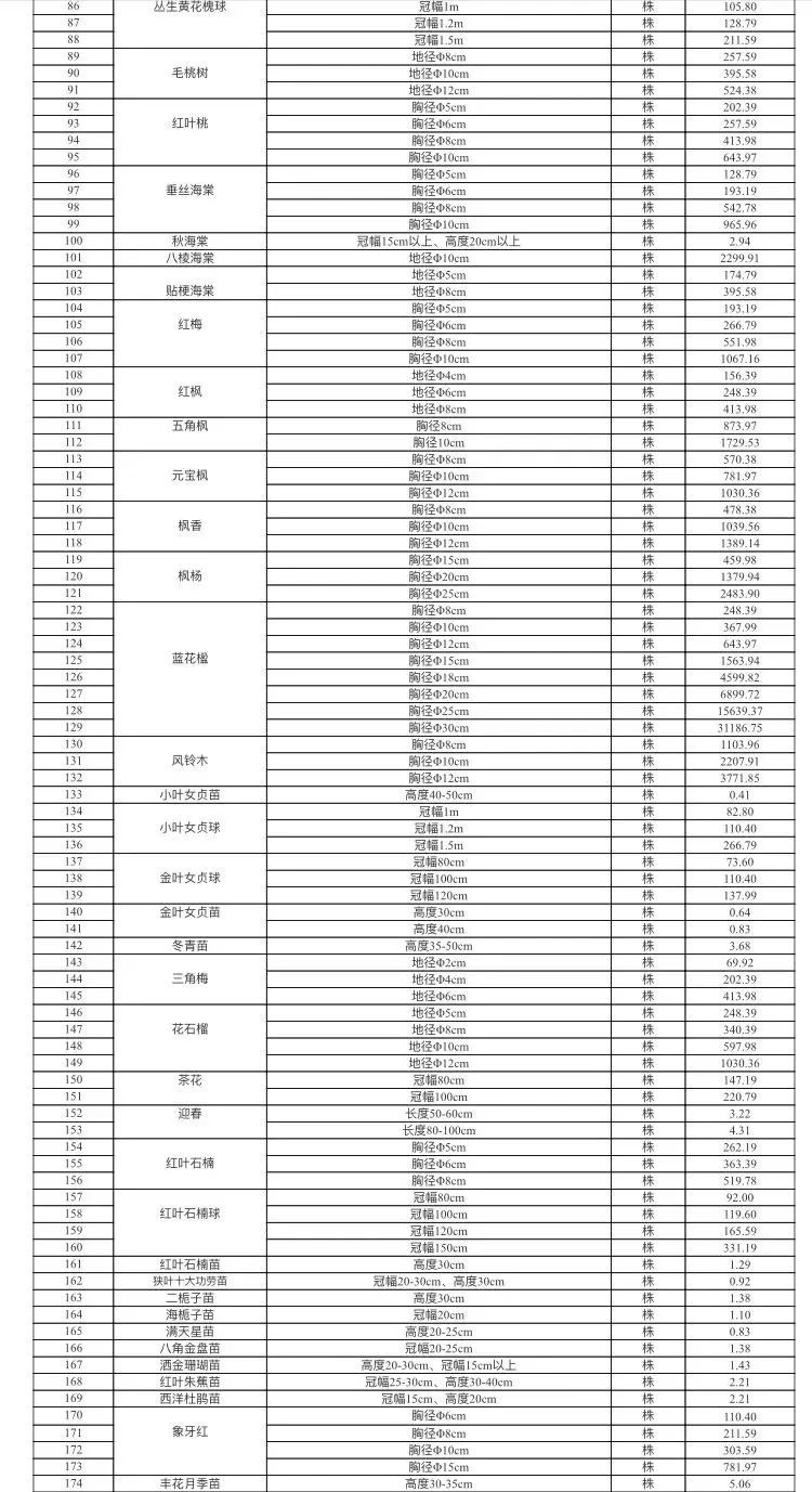 乐山市建筑材料市场信息价（不含税）2022年2月