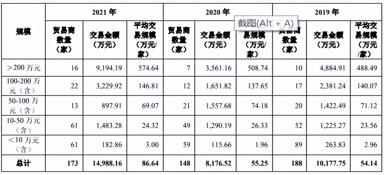 股权高度集中的海森药业，客户集中度上升，产品存在限用风险