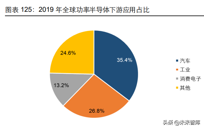 消费电子及半导体产业深度研究：5G渗透率提升，半导体自主可控