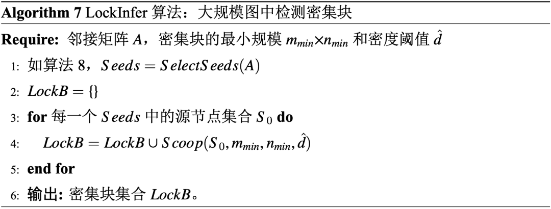 基于密集行为的欺诈检测算法-LockInfer