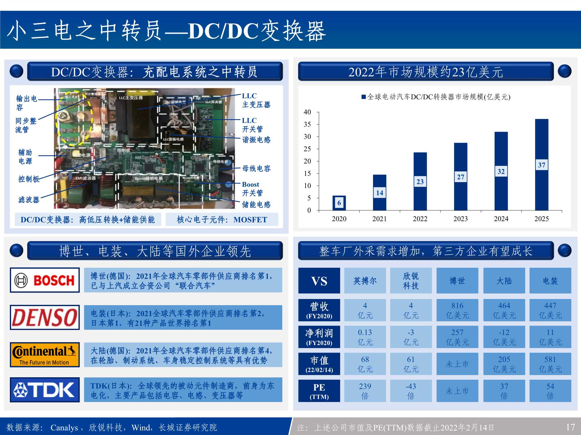 汽车电子行业产业链全景梳理：新能源车之半导体&硬科技投资宝典