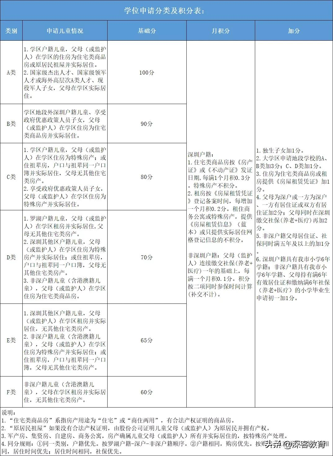 仅4天！不接受市内插班！深圳又一区2022年春季插班政策出炉