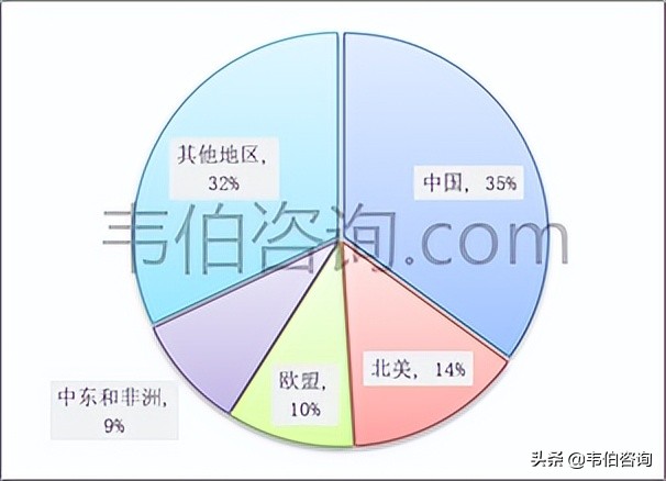 2022年中国废塑料资源化利用报告：瓶级PET市场需求分析（简版）