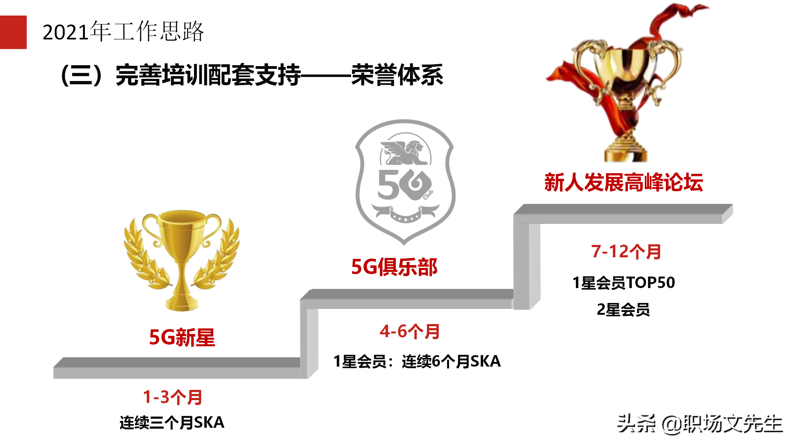 培训搭建成长阶梯，30页公司新人培训工作规划，2022年工作计划