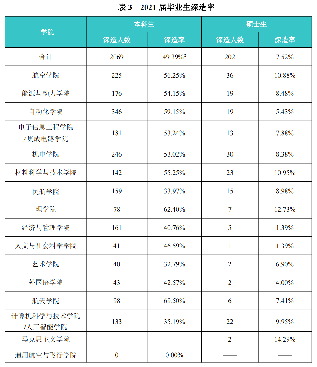 南京航空航天大学：除航空航天民航类专业外，有哪些专业值得选择