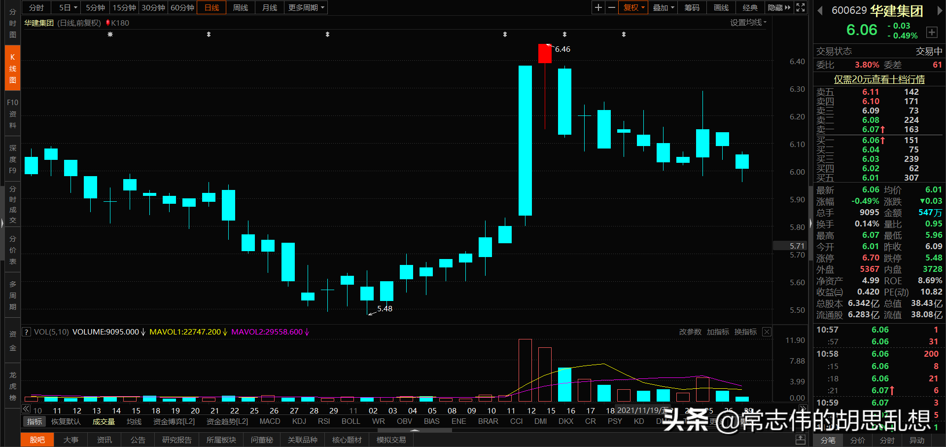 180个案例让你吃透经典反转形态上吊线