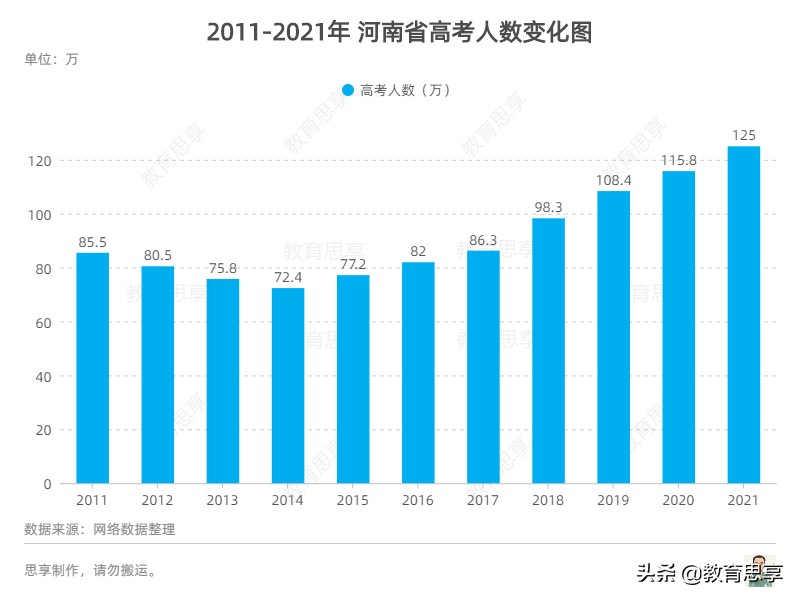 河南19岁高三学生失联，“高考大省”的孩子，到底有多难？