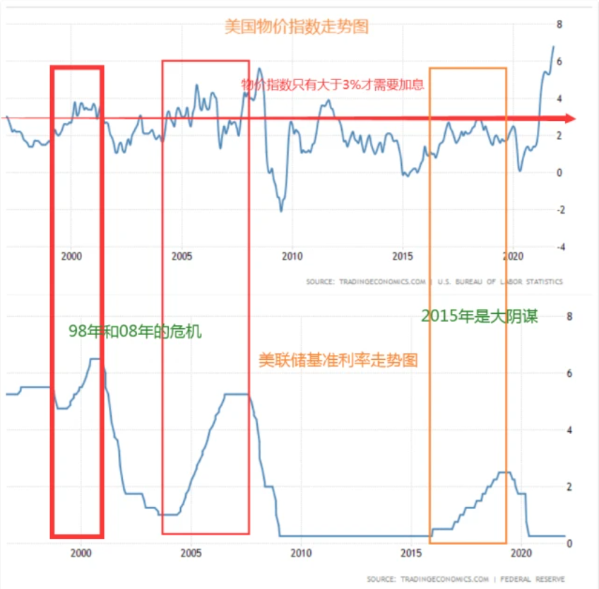 为什么说2015年是中美国运的转折点？