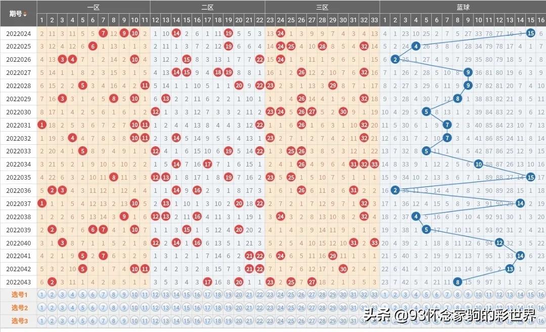 喜讯！双色球第22043期中出9注一等奖！山东两张机选票各中671万