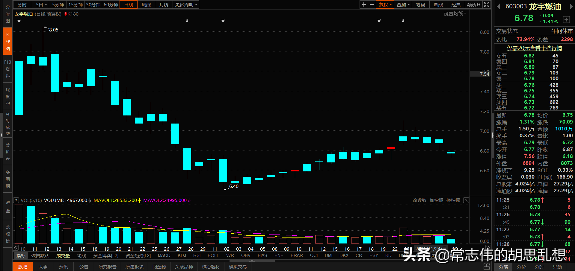 180个案例让你吃透经典反转形态上吊线