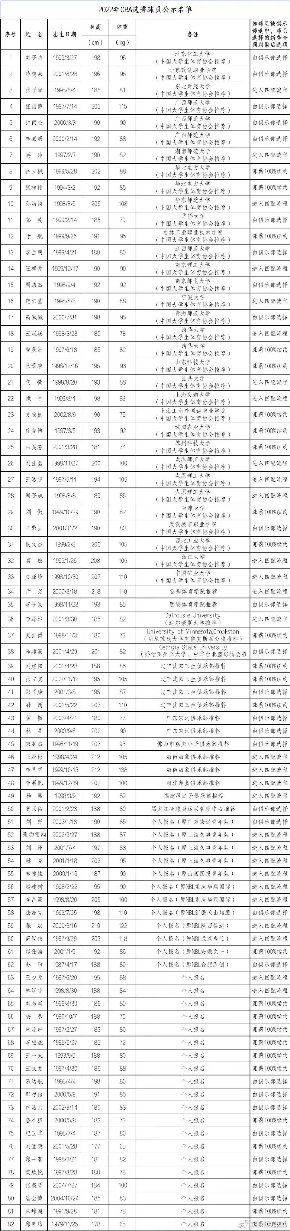 cba选秀大赛在哪里看(2022cba选秀)