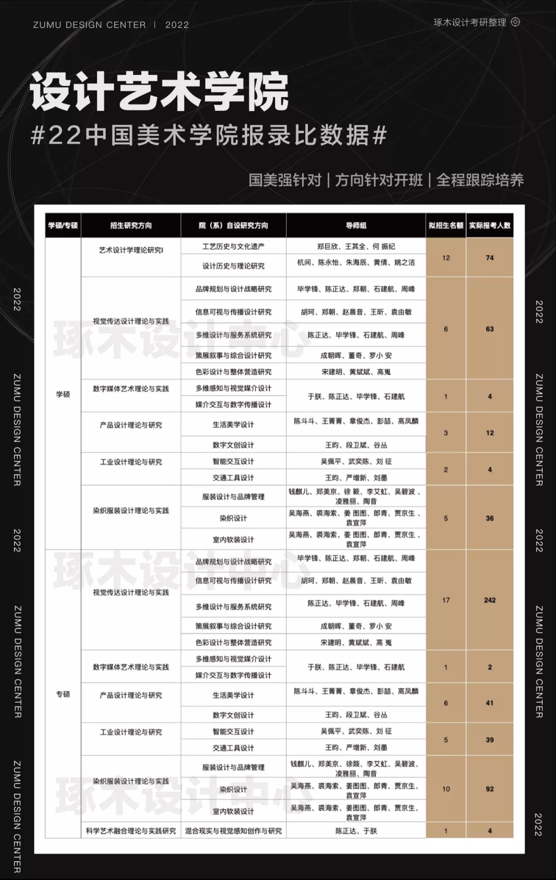 国美考研·中国美术学院考研报录比招生信息