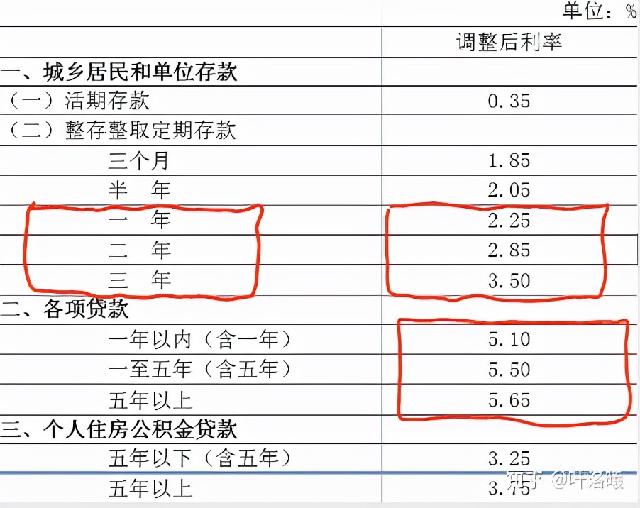 30年的房贷利息几乎等于本金，你是怎么看的？