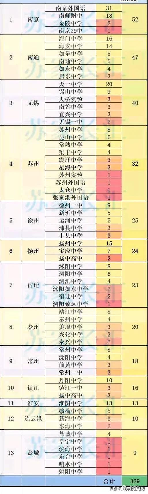 江苏高考逐分段统计表公布，有多少学子能够圆清华、北大梦
