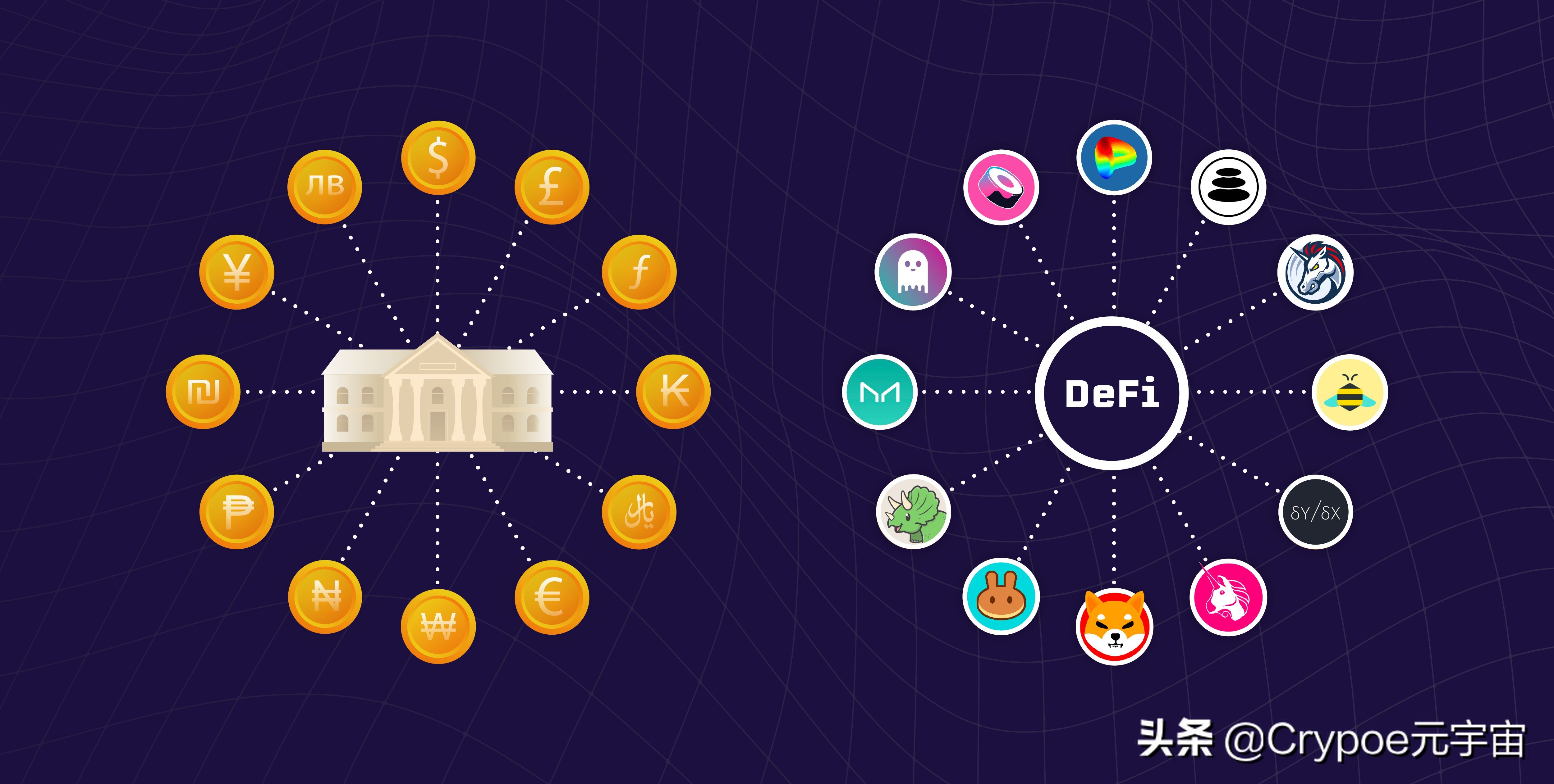 什么是DEX？去中心化交易所概述（2022版）