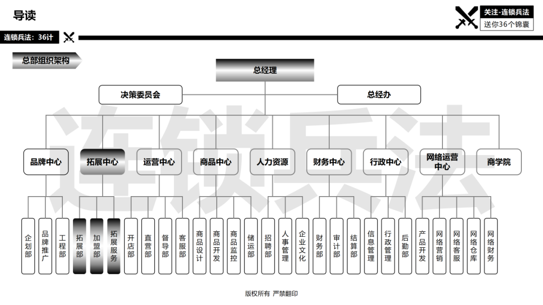 连锁总部如何建设？92页《连锁总部组织规划》PPT告诉你