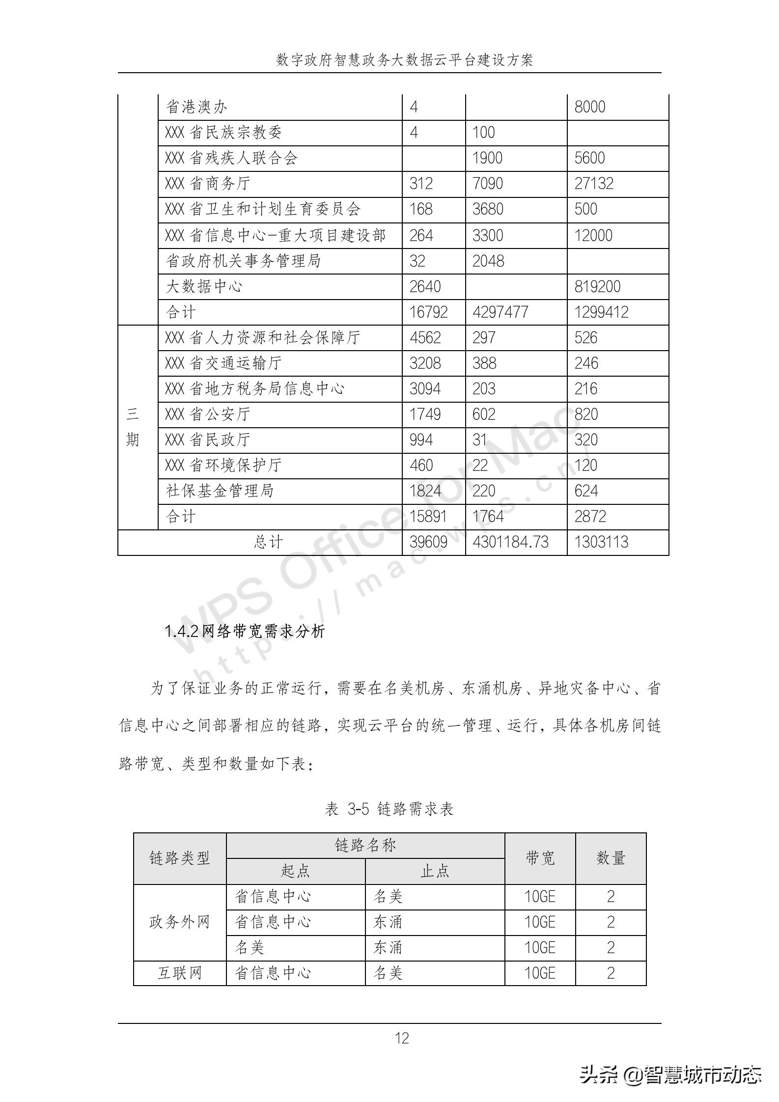 889页38万字智慧政务大数据云平台建设方案2022年