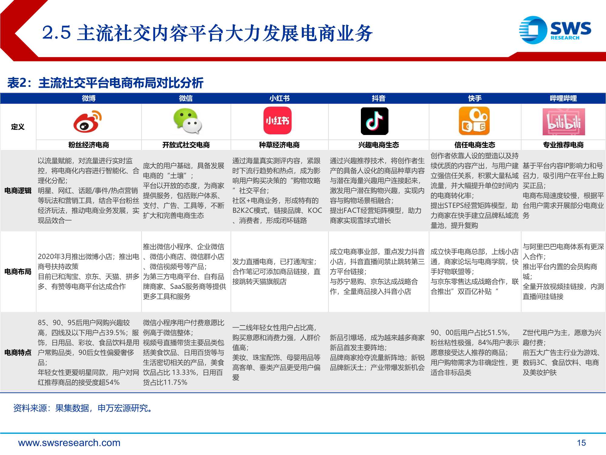 2022年零售电商行业投资策略：从流量到留量，追求高质量增长