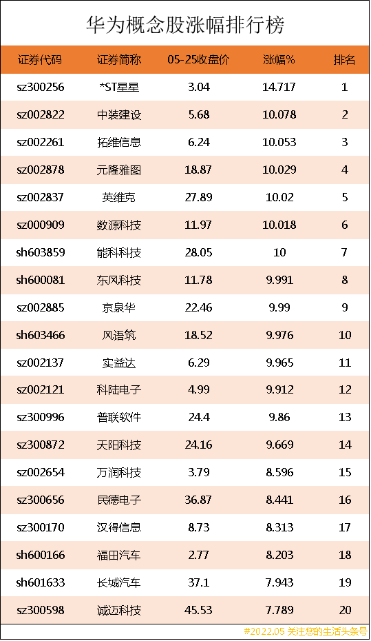 华为计算概念股一览表(华为概念股涨幅排行榜｜华为上市公司龙头股有哪些？)
