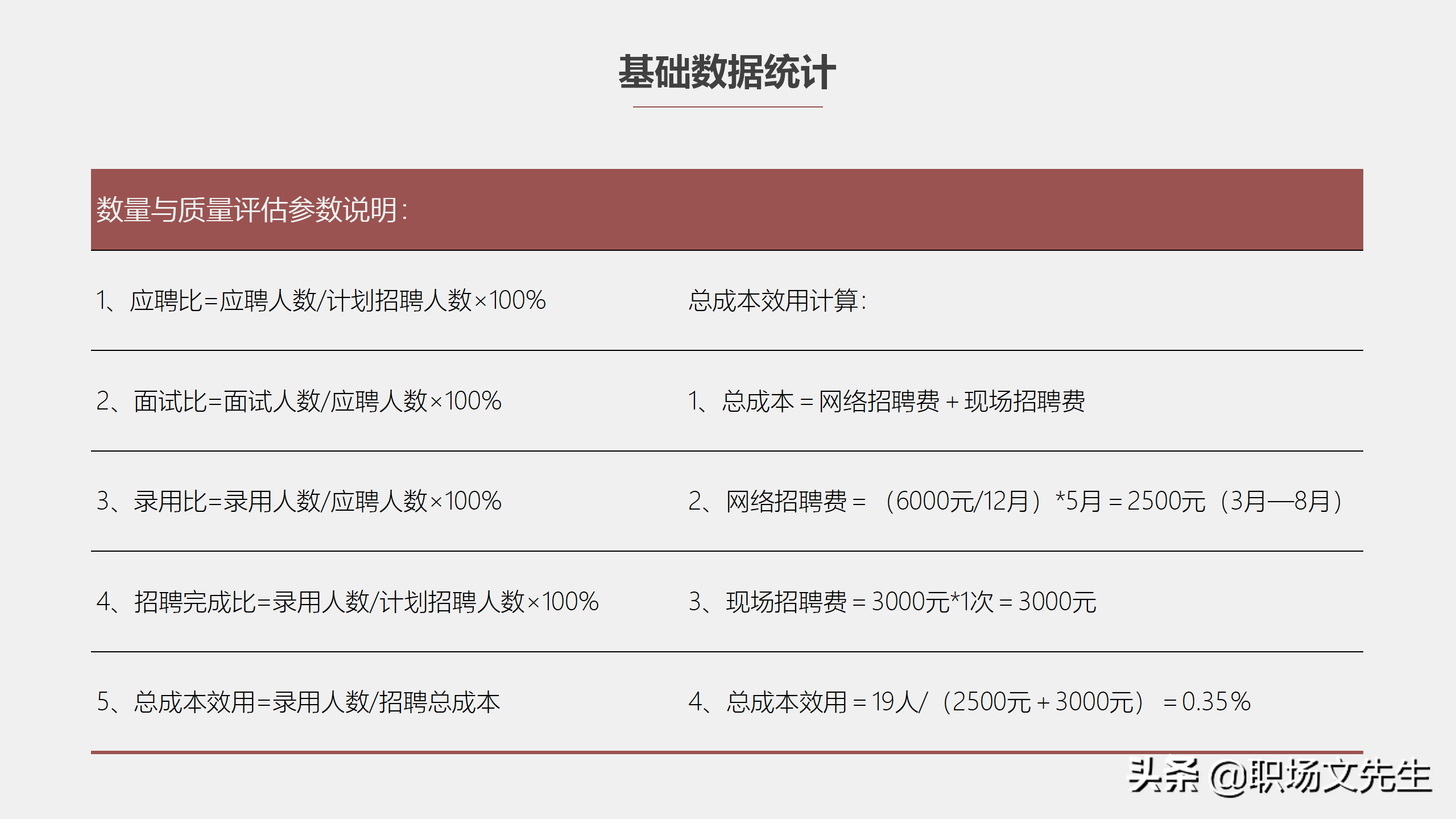 简单的招聘总结怎么写（工作目标和策略）